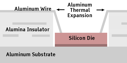 AlSubWire.png