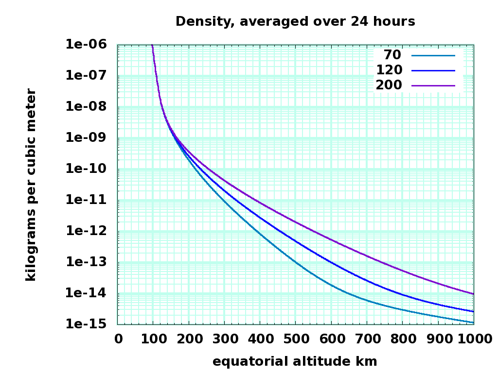 width=448