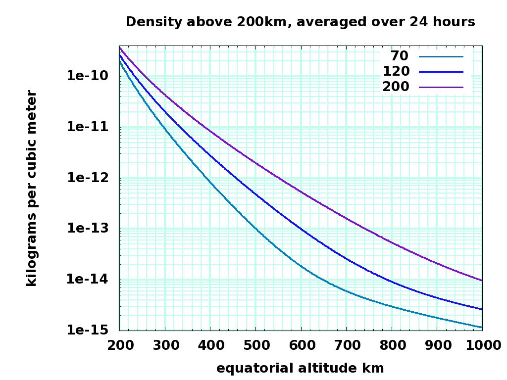 width=448