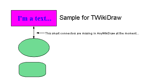 twikitest.tdraw
