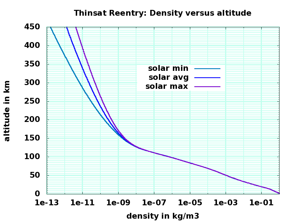 attachment:d02_density.png