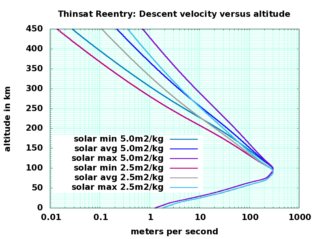 attachment:d02_descentvelocity.png