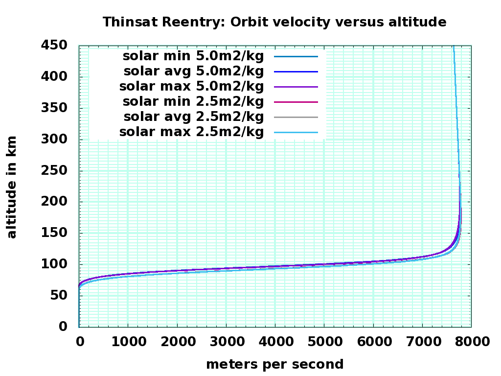 d02_orbitvelocity.png