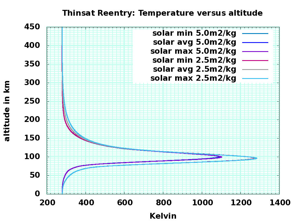 attachment:d02_temperature.png