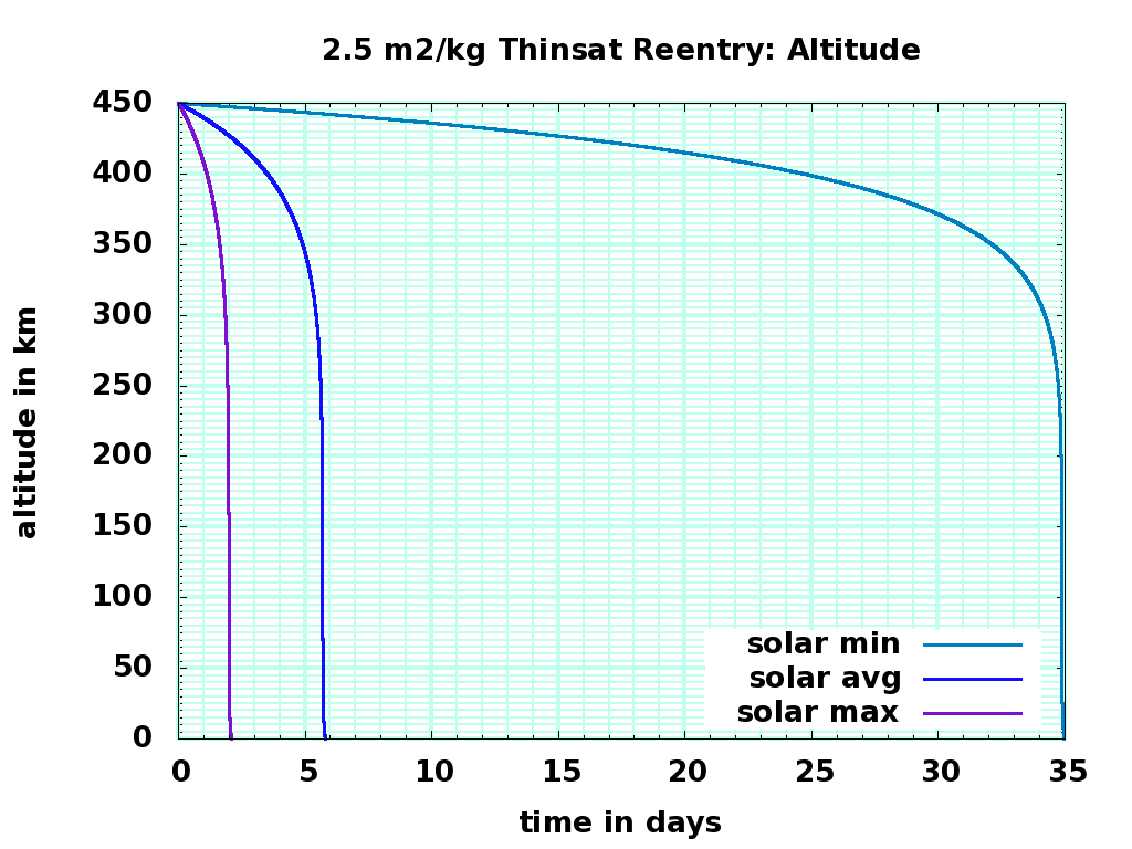 d25_altitude.png