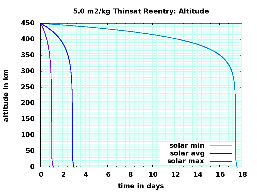 d50_altitude.png