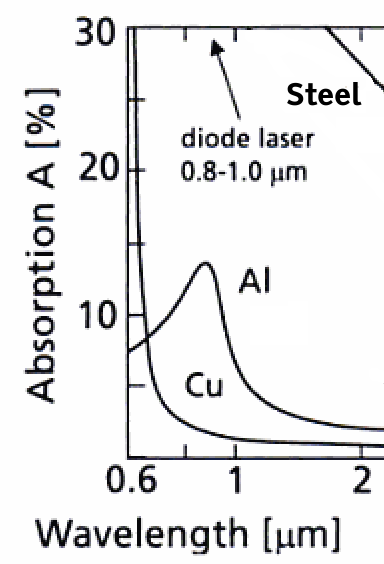 attachment:laserAlum.png