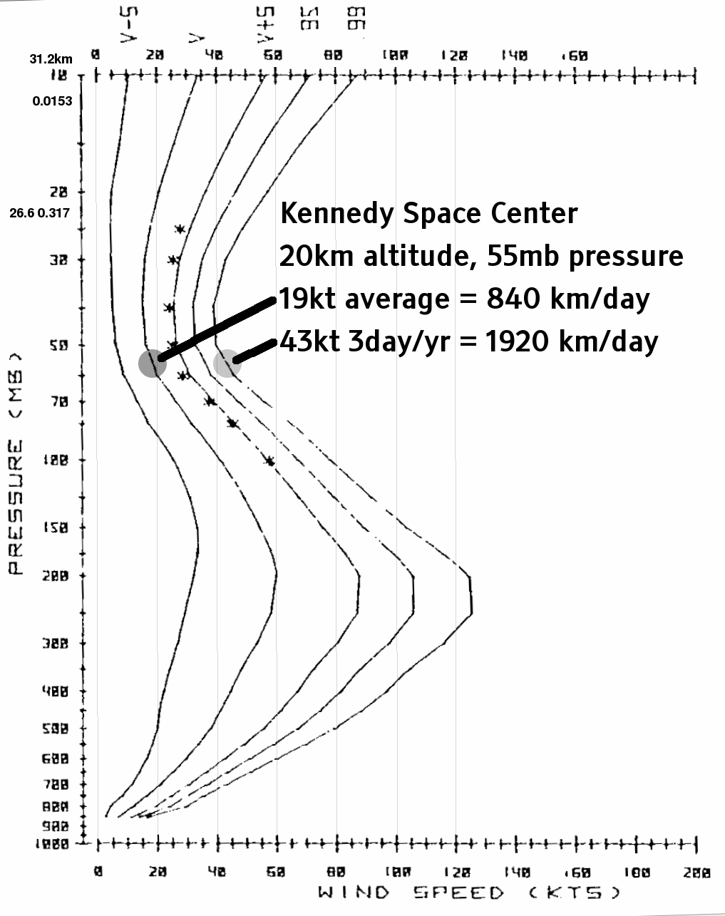 width=300