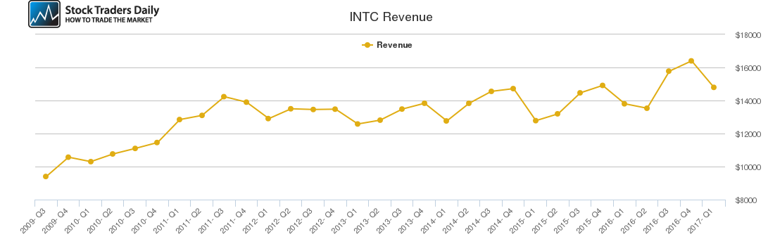 attachment:INTC_REV.png