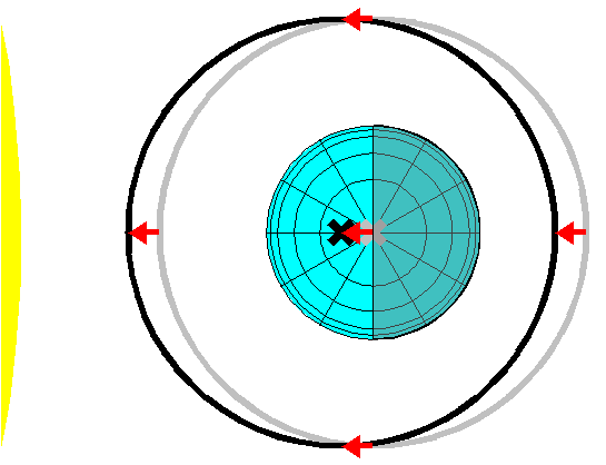 orbit shifted by light pressure