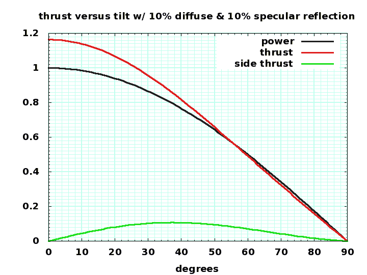 reflection graph