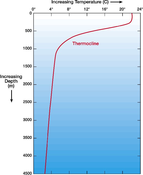 temperature_depth.jpg