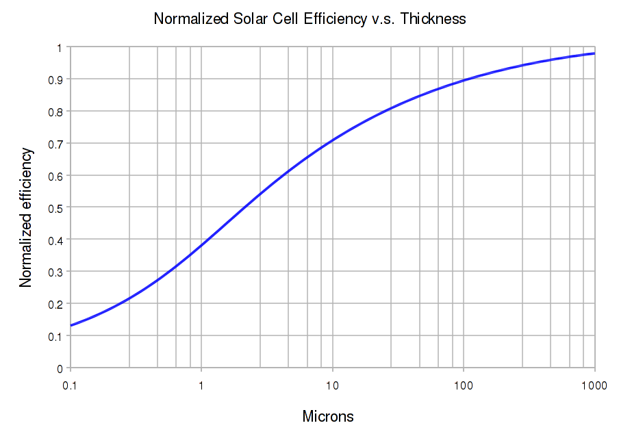 efficiency.png