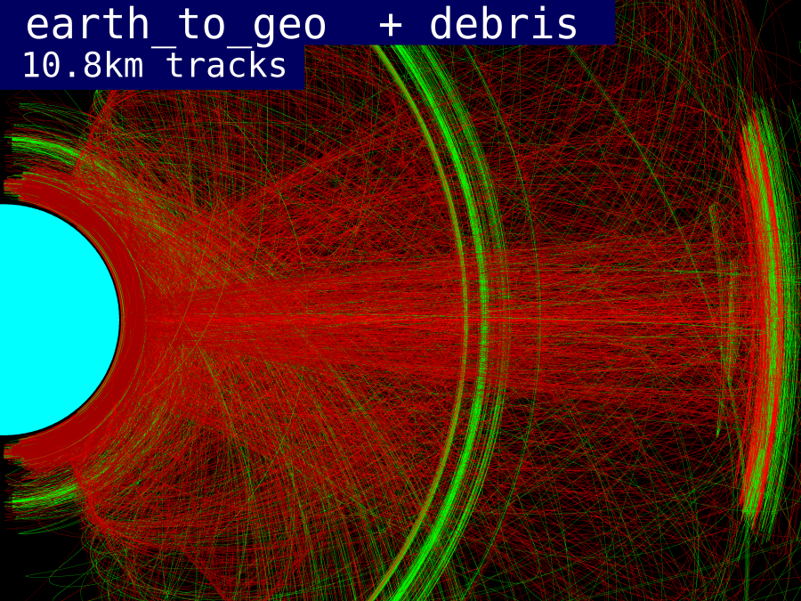 HV plot of potential colliders up to GEO