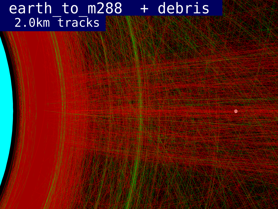 HV plot of potential colliders up to m288