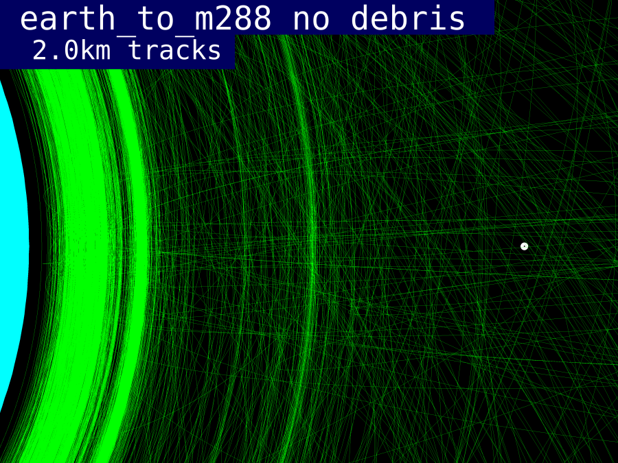 HV plot of assets up to m288