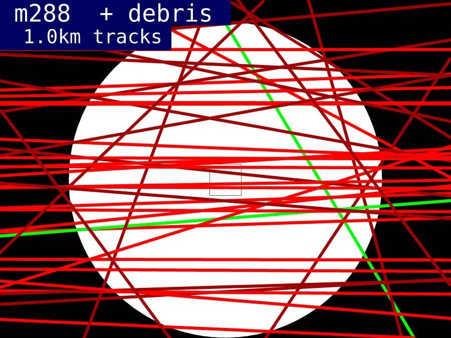 HV plot of potential colliders intersecting m288