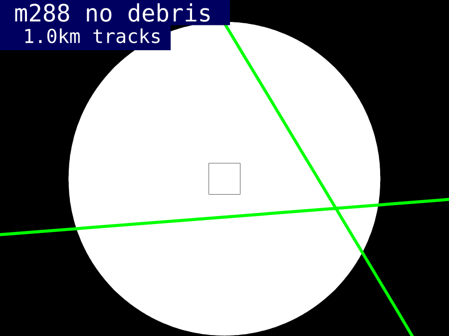 HV plot of assets intersecting m288